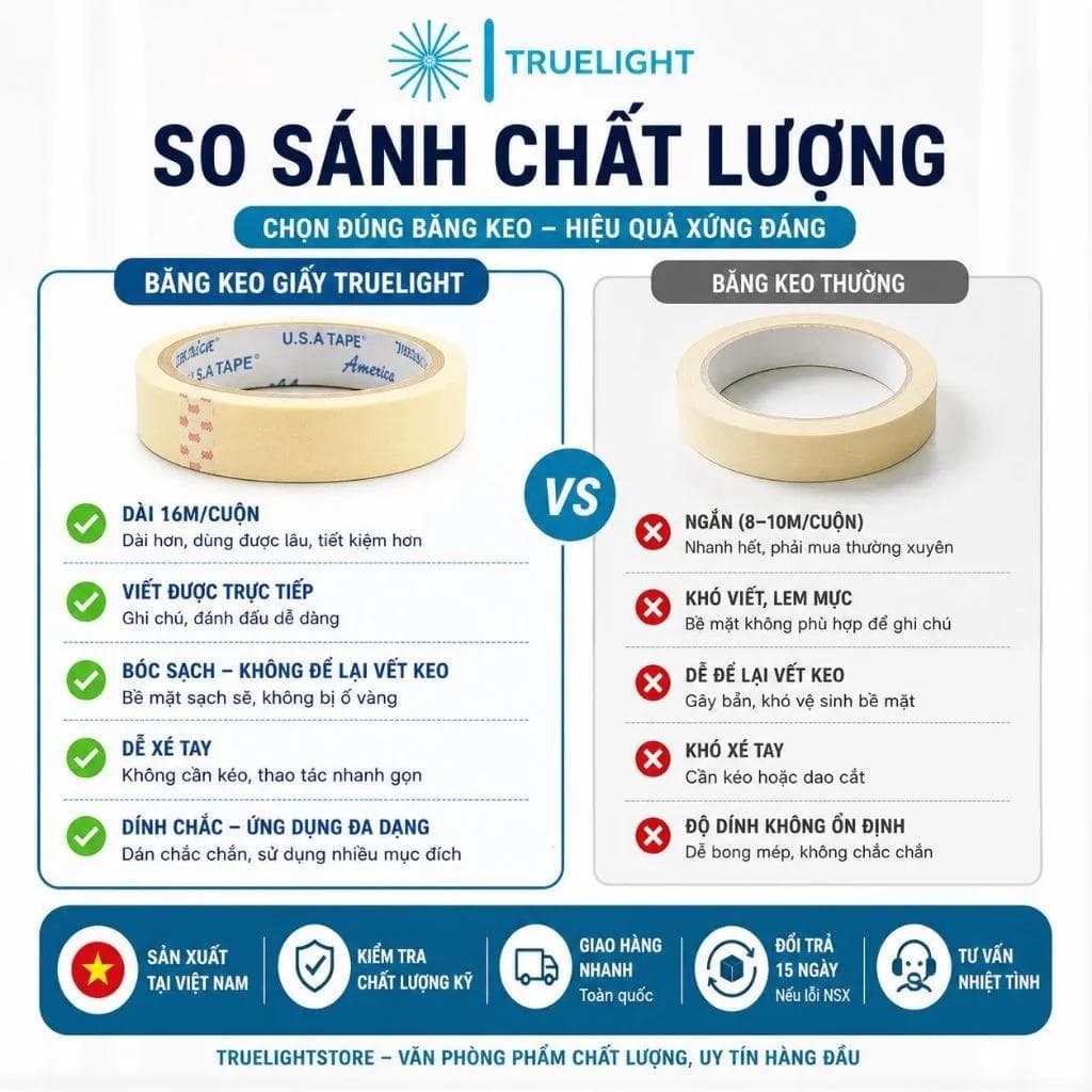 Băng keo sơn nước chuyên dụng che phủ bề mặt hiệu quả